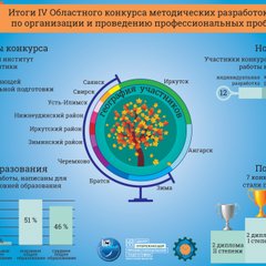 IV областной конкурс методических разработок